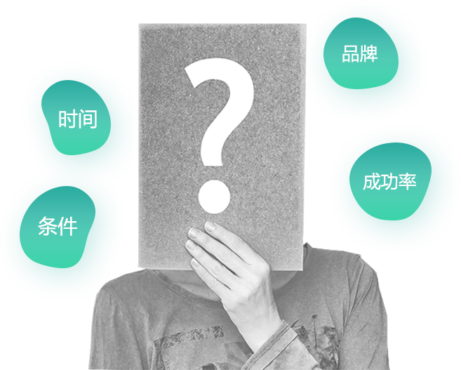 疑問(wèn)