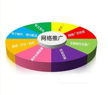 開淘寶店的掌柜們，你們可知道購物車營銷？