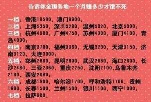 一個月賺多少錢才“餓不死”？