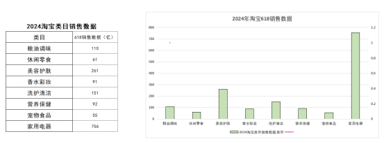 淘寶