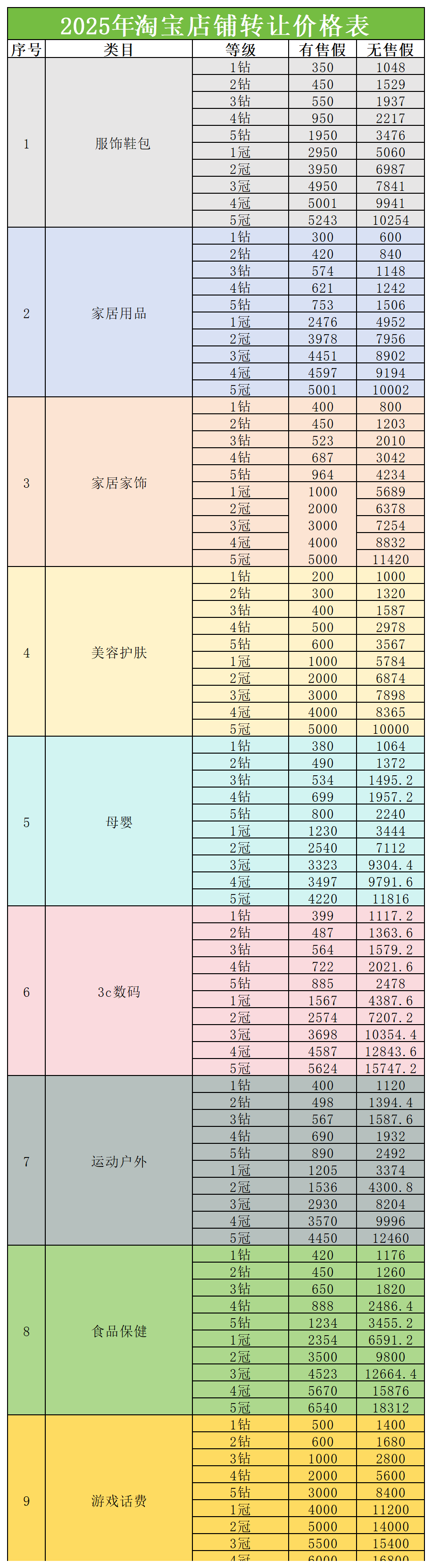 價(jià)格表.png